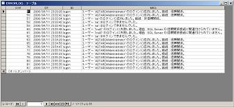 必要なERRORLOGの情報を表示する。別ウィンドウで拡大表示します